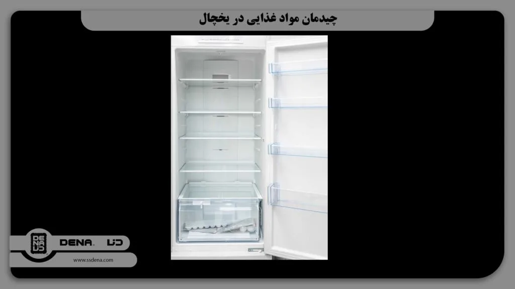 چیدمان درست، مثل یک نقشه راه