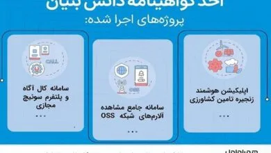 ارتباط صنعتی