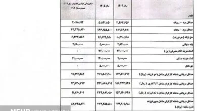 ارتباط صنعتی