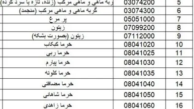 ارتباط صنعتی