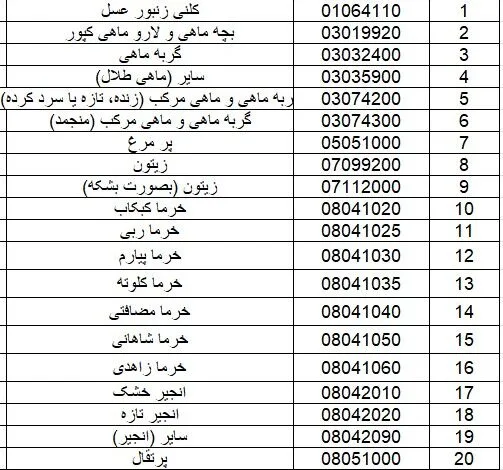 صادرات ۲۱ محصول کشاورزی آزاد شد