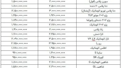 ارتباط صنعتی