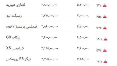 ارتباط صنعتی