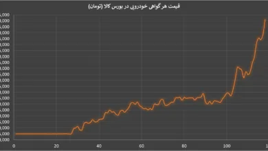 ارتباط صنعتی