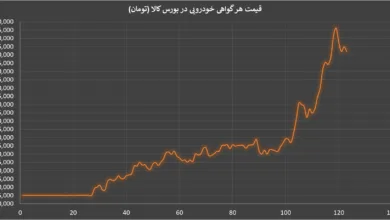 ارتباط صنعتی