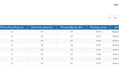 ارتباط صنعتی