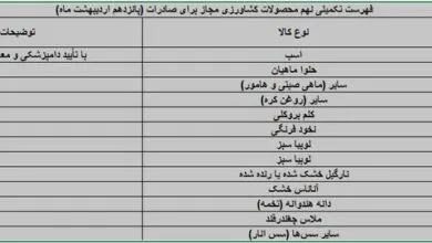 ارتباط صنعتی