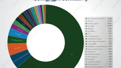 ارتباط صنعتی