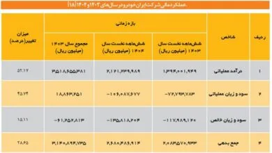 ارتباط صنعتی