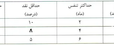 ارتباط صنعتی