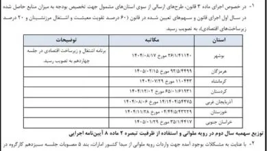 ارتباط صنعتی