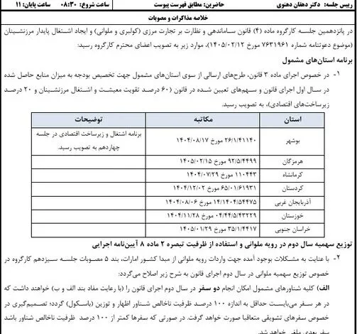 مصوبات جدید واردات کولبری و ملوانی ابلاغ شد