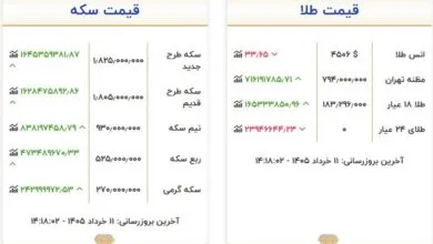ارتباط صنعتی
