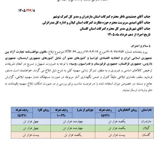 سهمیه‌بندی واردات کالاهای اساسی از مسیر اوراسیا کلید خورد