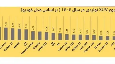 ارتباط صنعتی