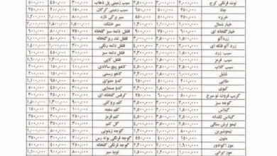 ارتباط صنعتی