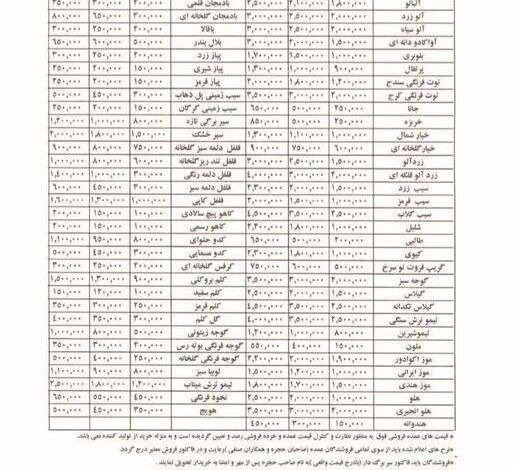قیمت عمده میوه و سبزیجات اعلام شد+جدول