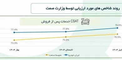 ارتباط صنعتی
