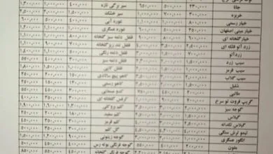 ارتباط صنعتی