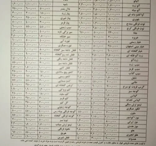 قیمت عمده میوه و سبزیجات اعلام شد+جدول