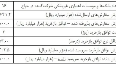 ارتباط صنعتی