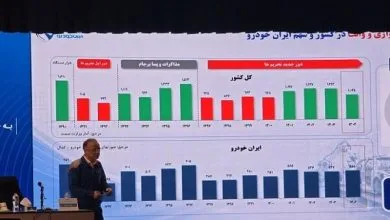 ارتباط صنعتی