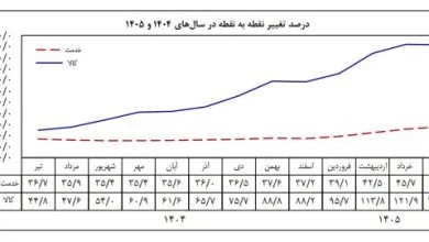 ارتباط صنعتی