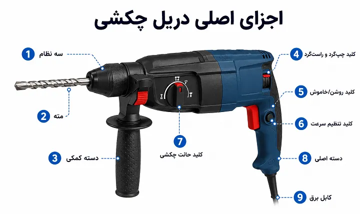 اجزای دریل چکشی اجزای دریل چکشی
