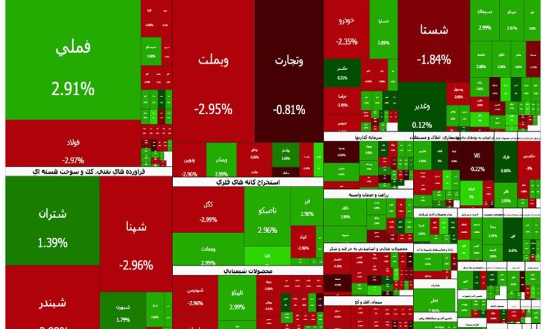 تقابل نقدینگی در بورس؛ صف‌های خرید سنگین حریف خروج پول حقیقی نشد