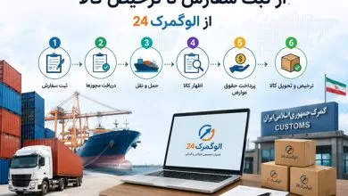 از ثبت سفارش تا ترخیص کالا از الوگمرک 24