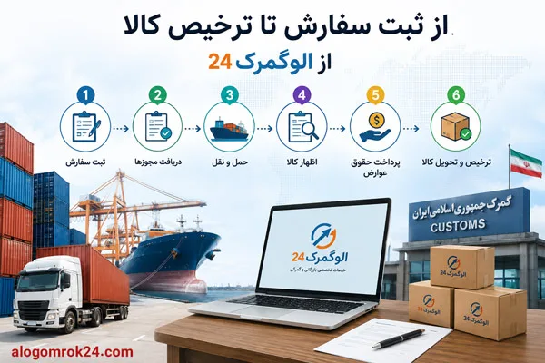از ثبت سفارش تا ترخیص کالا از الوگمرک 24