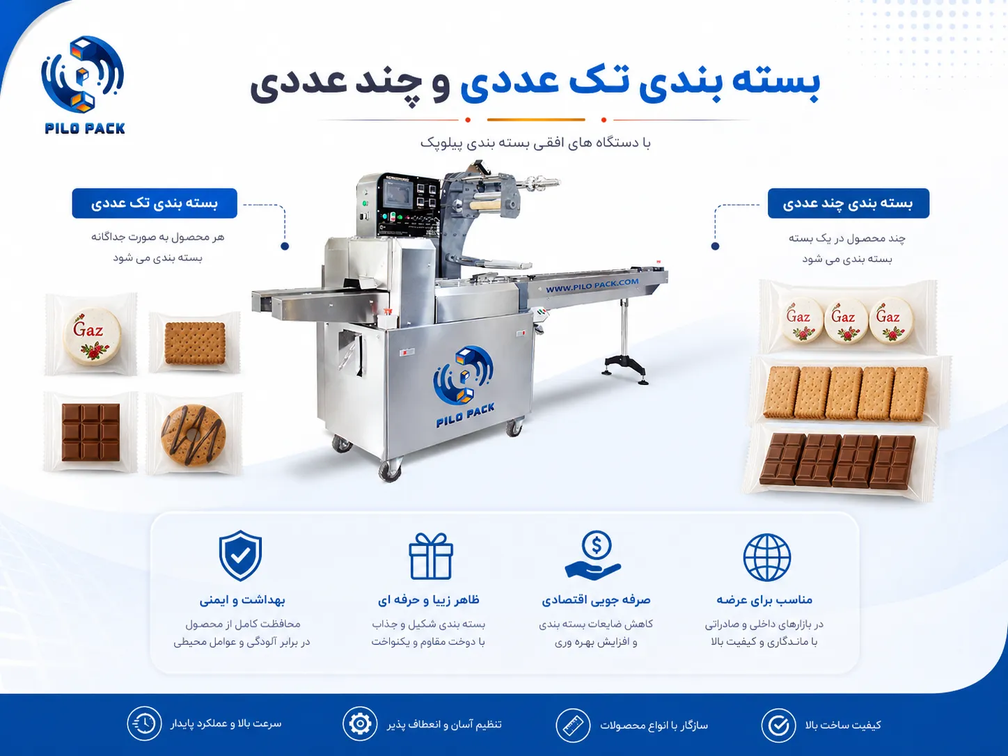 دستگاه بسته بندی پیلوپک افقی | قیمت و خرید دستگاه بسته بندی صنعتی