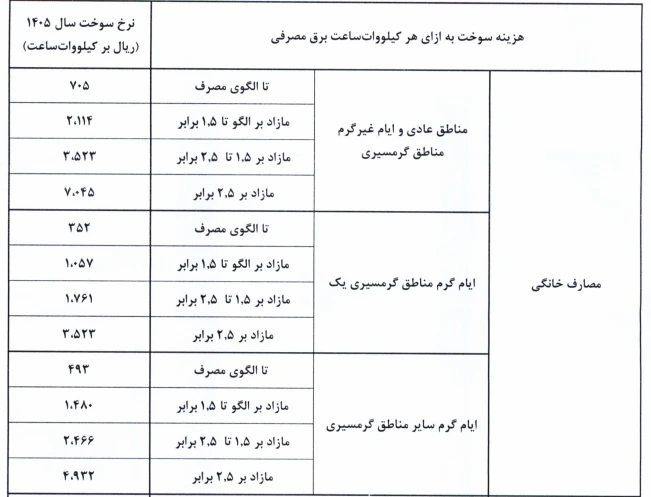 نرخ سوخت نیروگاه‌ها از اول آبان تغییر می‌کند؛ابلاغیه جدید صدور قبض برق