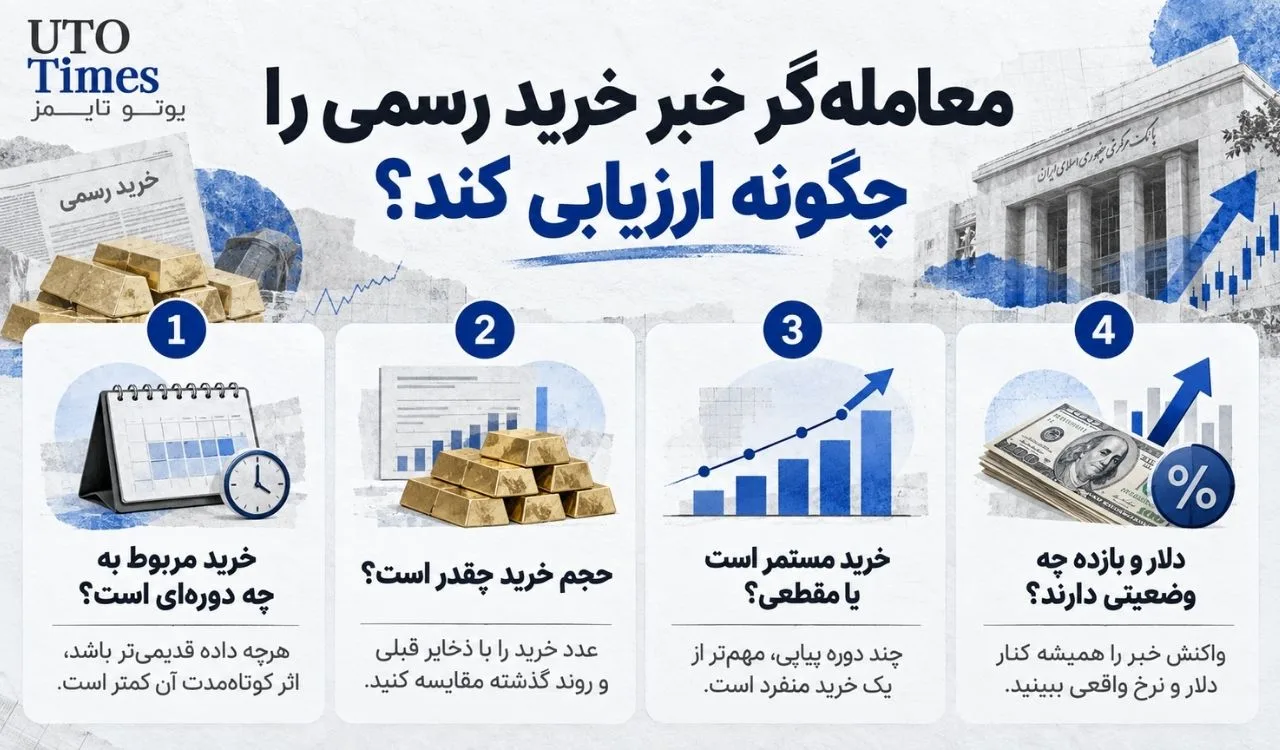 خرید طلای بانک‌های مرکزی چگونه به یک خبر مهم برای اونس جهانی تبدیل می‌شود؟