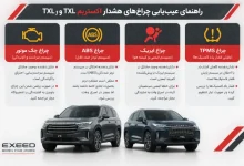روشن شدن چراغهای هشدار اکستریم VX و TXL؛ کدام خطاها به دیاگ تخصصی نیاز دارند؟