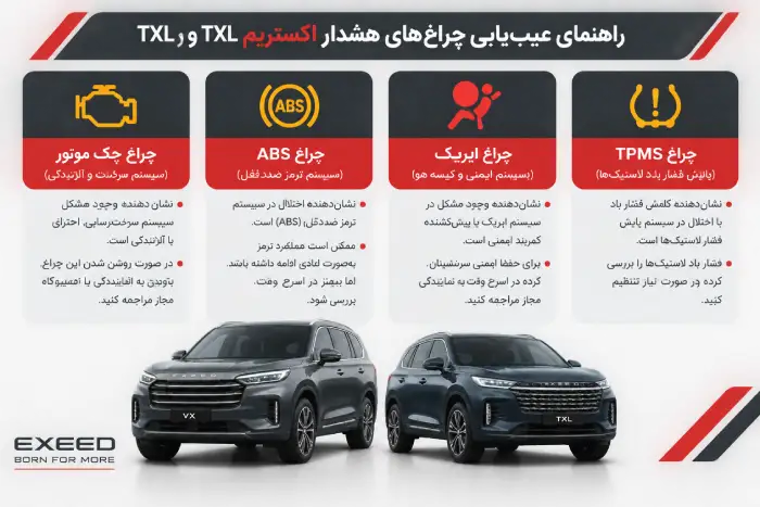 روشن شدن چراغهای هشدار اکستریم VX و TXL؛ کدام خطاها به دیاگ تخصصی نیاز دارند؟